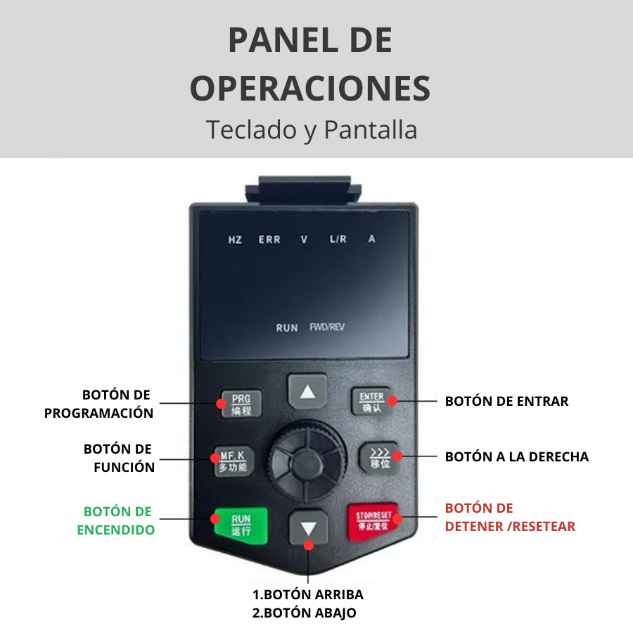 Variador de Frecuencia - Entrada Trifásica 30 kW / 40 HP Salida Trifásica 380 V - Modelo FST 650S - ANYHERTZ