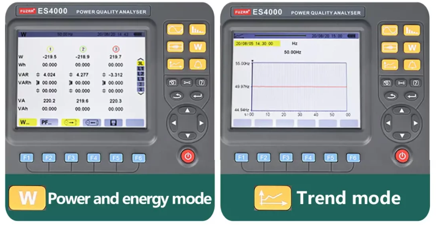 Analizador de Redes Eléctricas Fuzrr ES4000 – Solución Completa para Monitoreo de la Calidad de la Energía Eléctrica + Certificado de Calibración