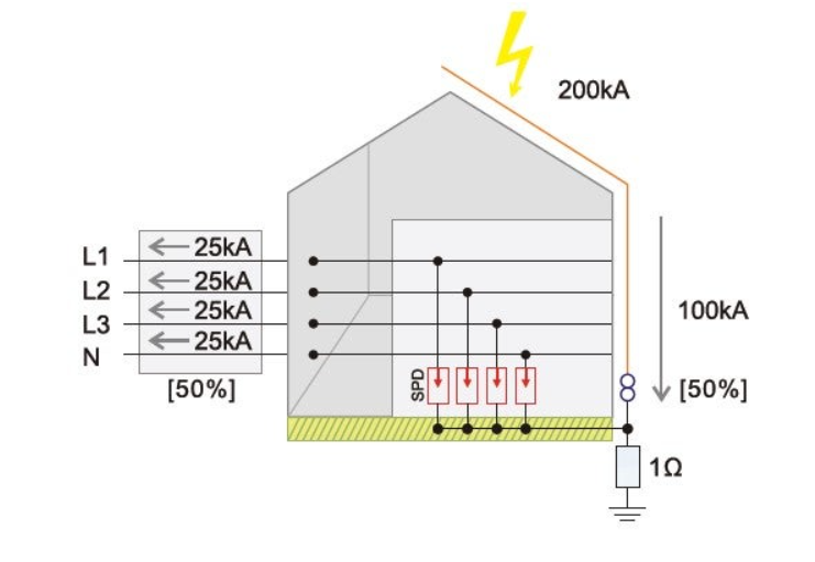 Supresor de Transiente Trifásico 65kA